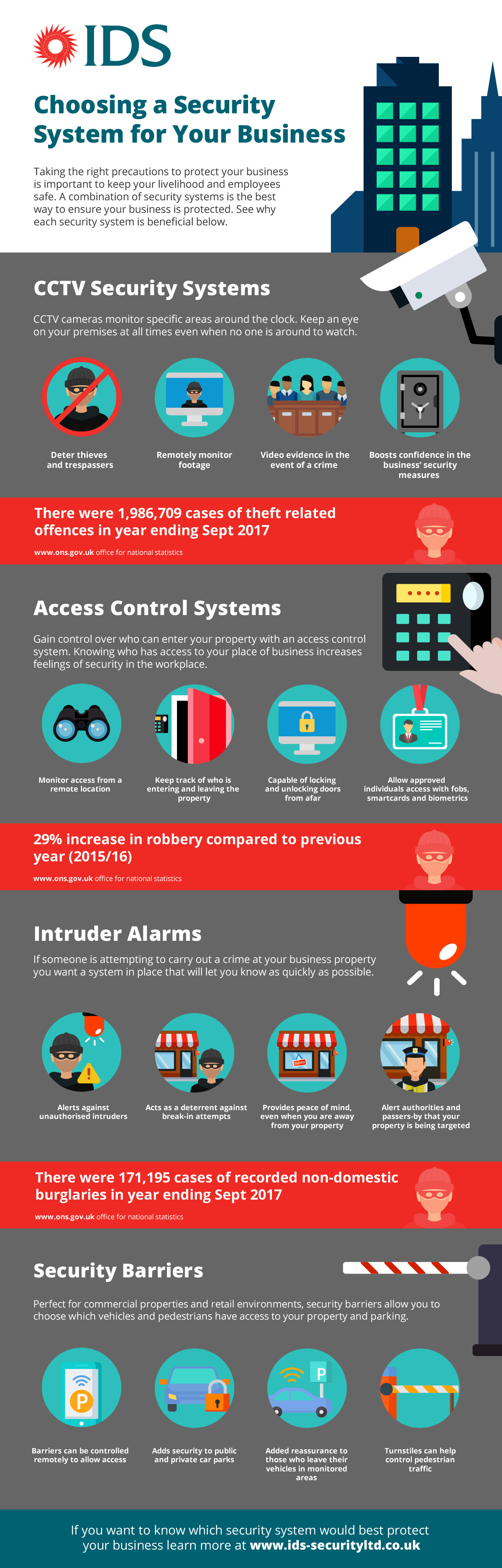 Choosing a Security System for Your Business